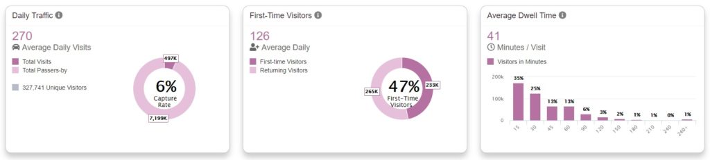 footfall-metrics