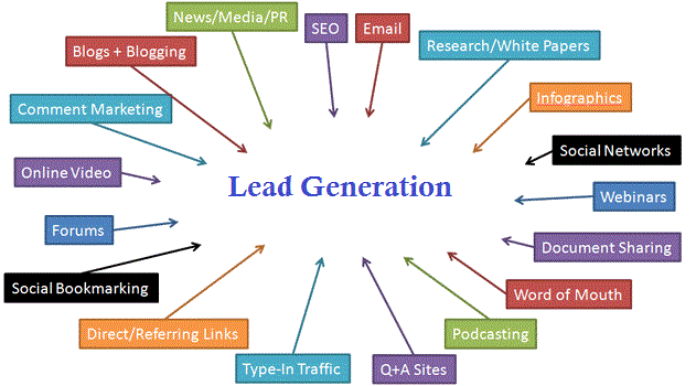 generate_leads_17f8f80b0e99