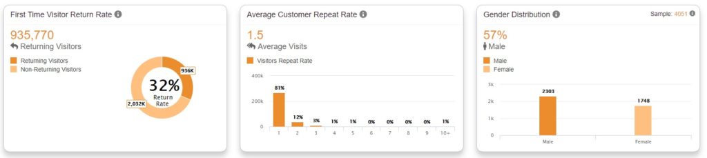 loyalty_metrics