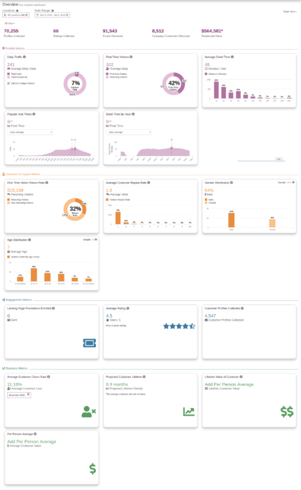 wifi-customer-analytics